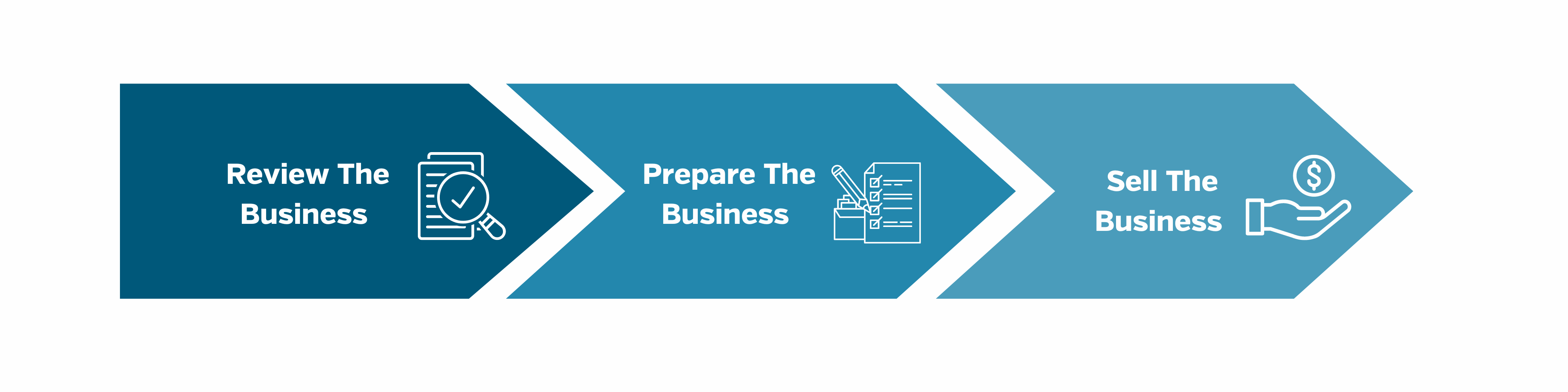 Chevron - Blog post ( Strategic Review)  (3)